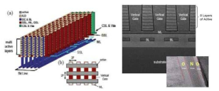VG-NAND의 개념도 및 SEM 사진