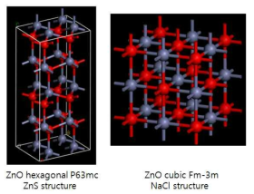 제일 원리를 통하여 묘사된 ZnO 결정구조.
