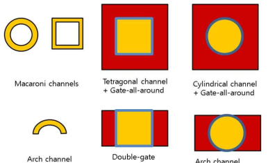 channel 및 gate 구조에 따른 분류.