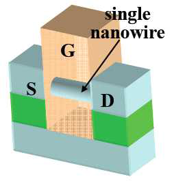 Nanowire 소자.