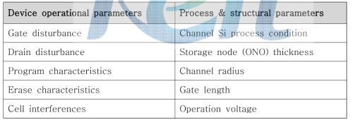 Nanowire 3D 적층 NAND flash memory 시뮬레이션을 위한 parameter.