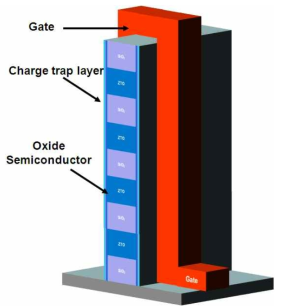 적층 가능한 3D flash memory 4층 적층 구조 개념도.