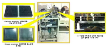 대량 생산 기반 다방향 열전 가변형 Brazing 시스템