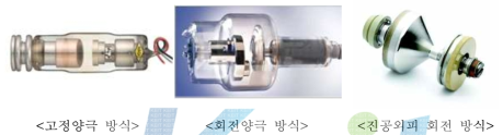 다양한 방식에 따른 X-ray tube 사진(예)