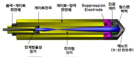 다방향 강내형 초소형 X-선 튜브의 기본 설계도면의 예시