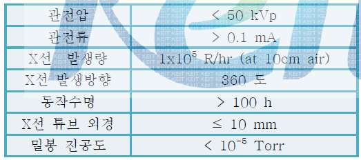 . 다방향 강내형 초소형 X-선 튜브의 기본 설계 제원