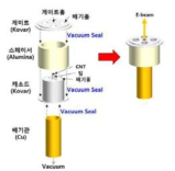 캐소드 배기형 단일 팁 CNT 전자원 개념도