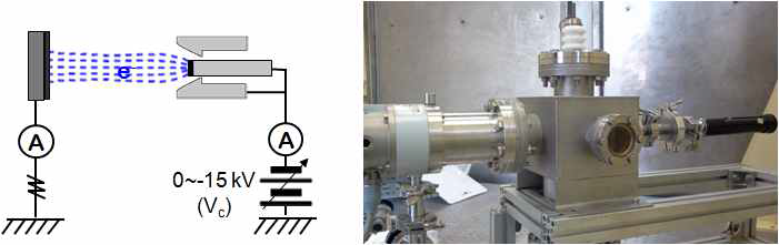 팁형 탄소나노튜브 전자빔 에미터의 이극관 전계방출 테스트 장치