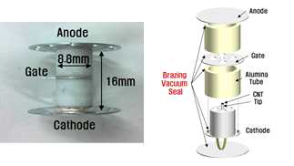 진공 밀봉된 3극형 CNT 전자원 튜브