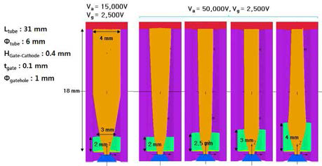 개선된 구조와 높은 게이트 전압에서의 전자빔 수렴 특성