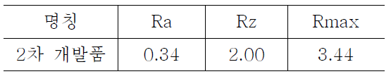 2차년도 개발품의 표면 조도