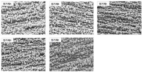 각 첨가제 별 표면처리 후 morphology 비교 SEM이미지