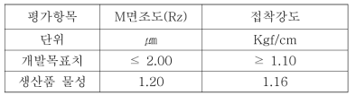 Pilot 생산품 물성평가