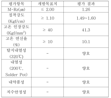 FPC용 전해동박 생산품 평가 결과