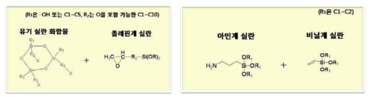 실란커플링 동박 표면처리제