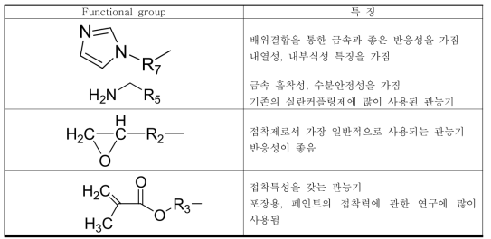 실란커플링제가 갖는 관능기의 특징