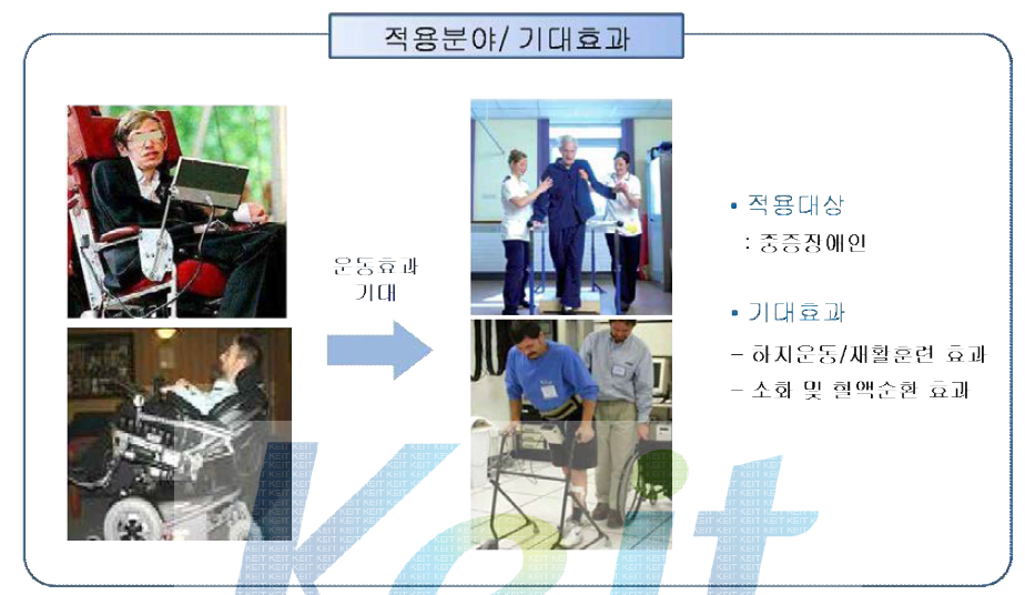 적용분야 및 기대효과