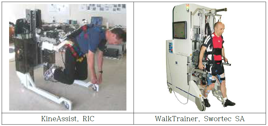 지면보행훈련 방식 하지재활 로봇