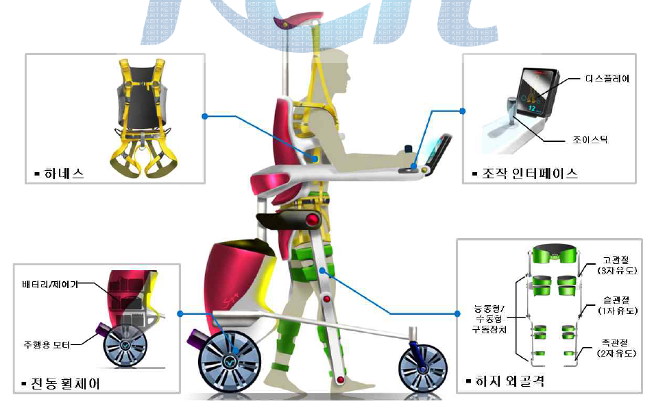 최종 시스템 파트별 구성안