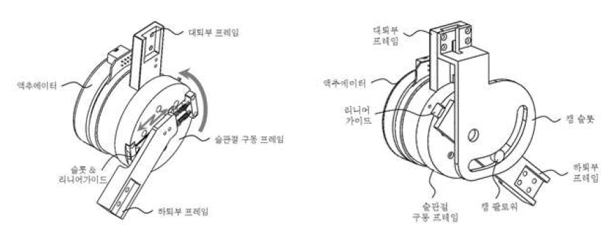 외골격 슬관절 메커니즘