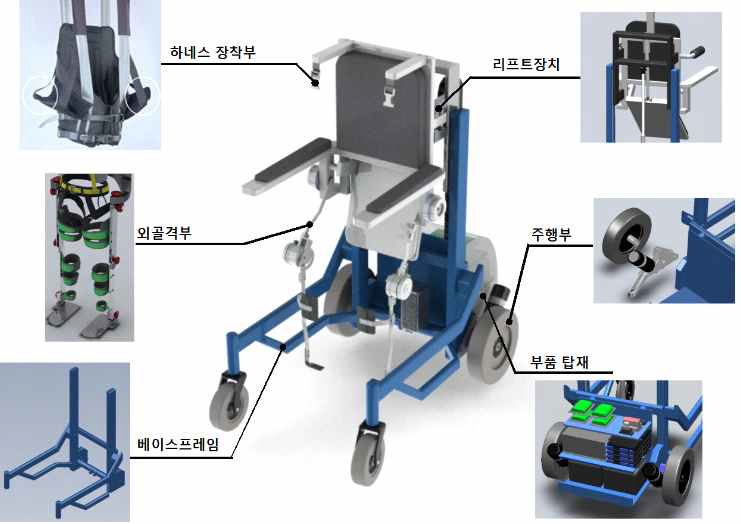 휠체어결합형 시스템 컨셉구상안