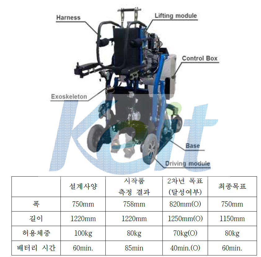 휠체어결합형 시스템 1차 시작품