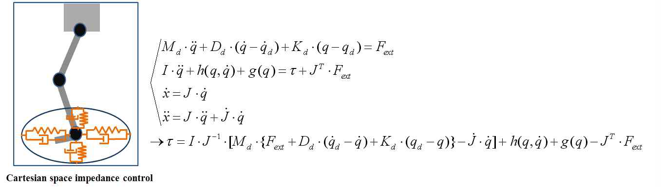 Cartesian space 임피던스 제어 개념도 및 제어식