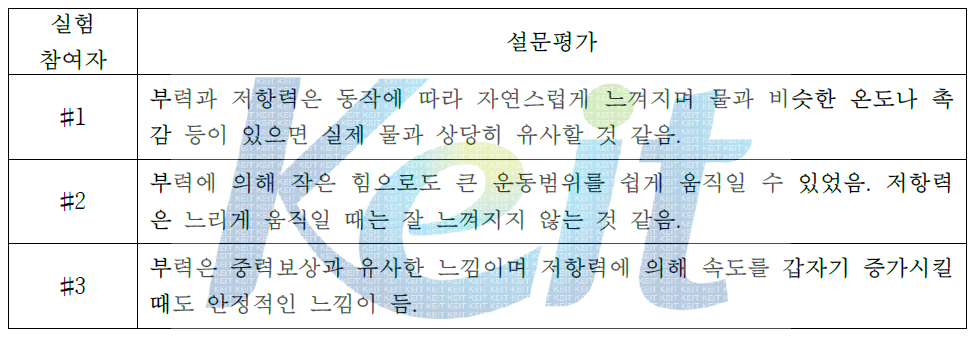 정상인 3인대상 수중동작 실험 설문평가 결과