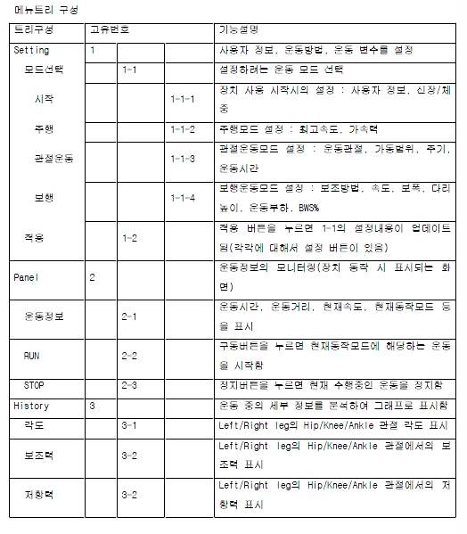 터치패널 단말기 메뉴트리 구성