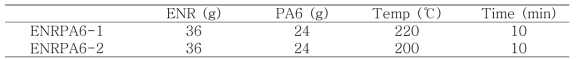 ENR-graft-PA6 제조를 위한 용융 블렌드 실험 조건