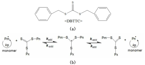 dibenzyl trithiocarbonate (DBTTC)의 구조 (a)와 RAFT process의 mechanism (b).