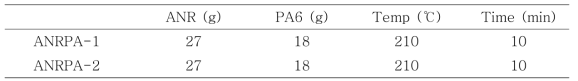 ANR-graft-PA6 제조를 위한 용융반응블렌드 실험 조건