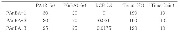 Polyamide12-graft-poly(n-butylacrylate) 제조 실험 조건