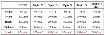 Density of boron nitride samples