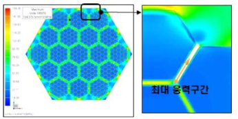 Al/Cu 복합재료의 열응력 분포 분석(100℃)