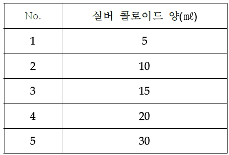 실버 콜로이드 도포 양