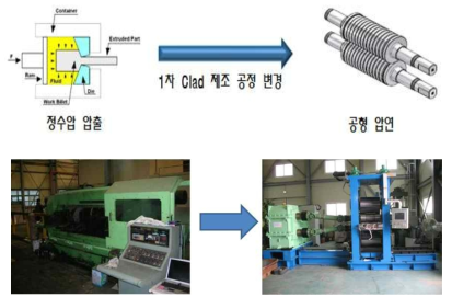Al/Cu clad 제조공정 변경 모식도 (상) 및 장비 사진 (하)