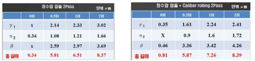 정수압 압출 (좌)와 복합공정 (우)으로 제조된 Al/Cu clad에서 금속간 화합물의 크기 변화