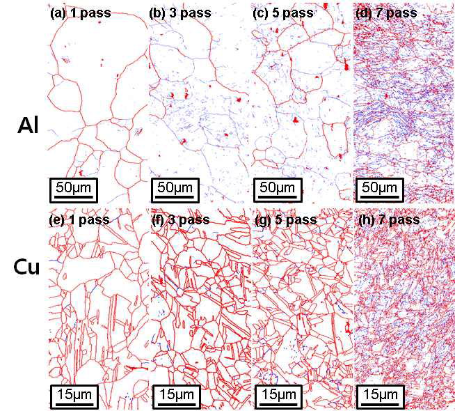 공형압연 단계에 따른 내부 결정립계 분포 변화