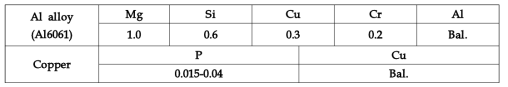 알루미늄과 구리의 화학적 조성