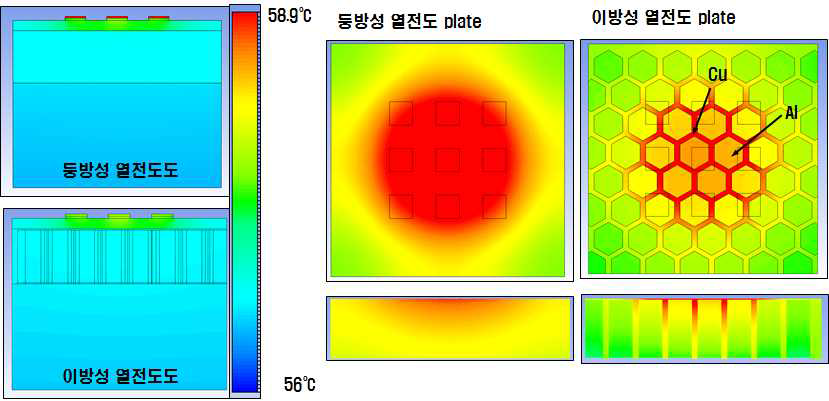 LED 모듈의 40분 후 온도 분포 분석