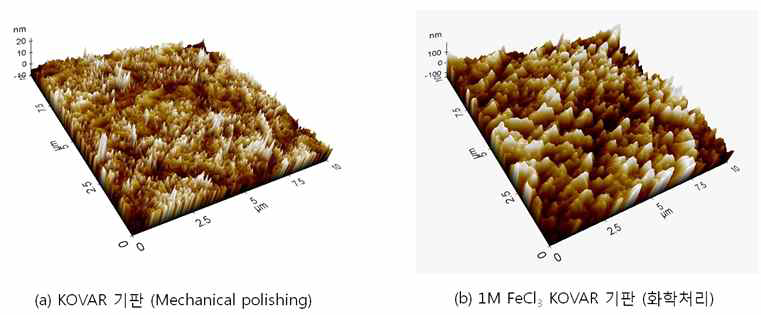 KOVAR 기판의 AFM 이미지: 기계적 연마(좌), 화학용액처리(우)