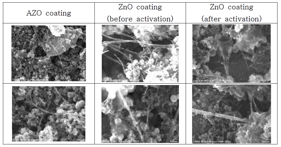 Hydrothermal 공정을 통한 CNT-ZnO 코팅 과정