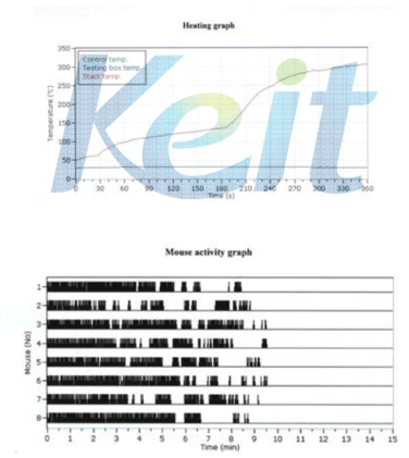 KS F 2271 가열곡선 및 마우스 행동 측정결과