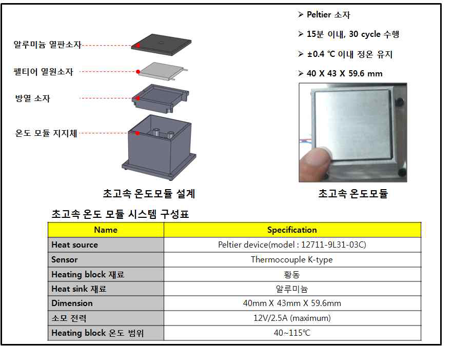 초고속 온도 모듈 설계 및 제작, 시스템 구성표