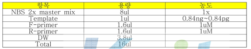 Real-time PCR 시약 조건 (나노바이오시스(주))