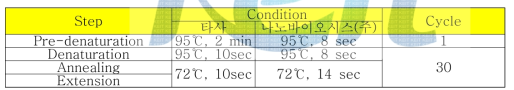 Real-time PCR 장비 구동 조건 (타사 : Bio-Rad, 나노바이오시스(주))