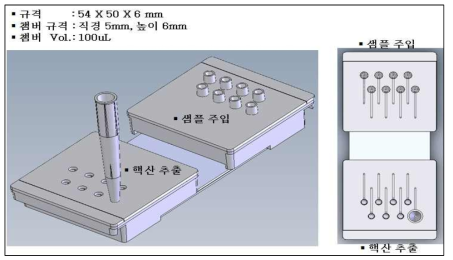 병원체 추출용 (8채널) 샘플 주입 및 추출 칩 설계