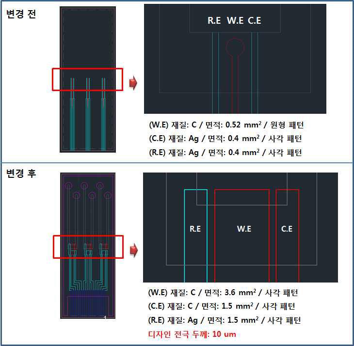 3채널 나노센서 주입용 유체제어 칩 전극 디자인, 2D