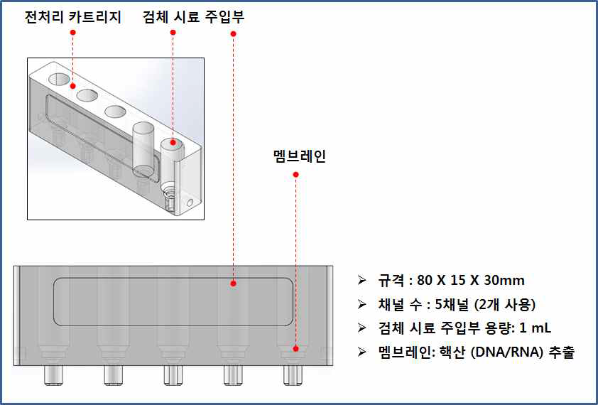 전처리 카트리지 설계도